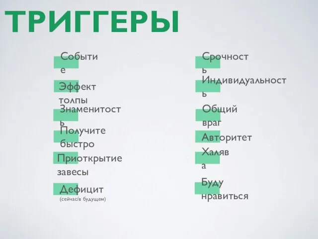 ТРИГГЕРЫ Событие Эффект толпы Знаменитость Получите быстро Приоткрытие завесы Дефицит (сейчас/в будущем)