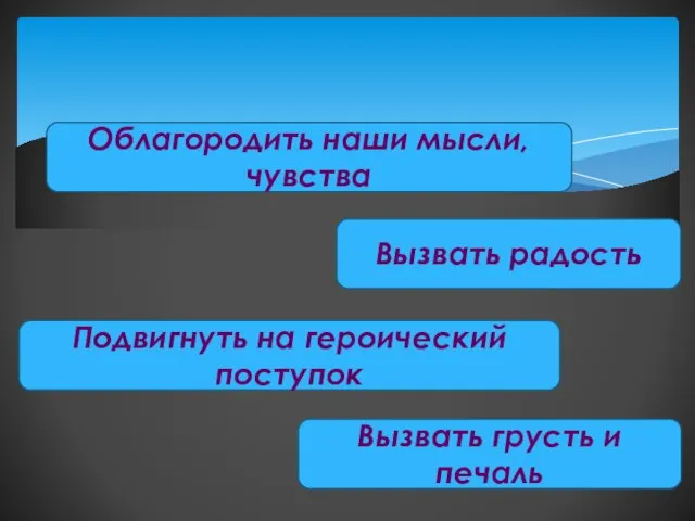 Вызвать радость Вызвать грусть и печаль Подвигнуть на героический поступок Облагородить наши мысли, чувства