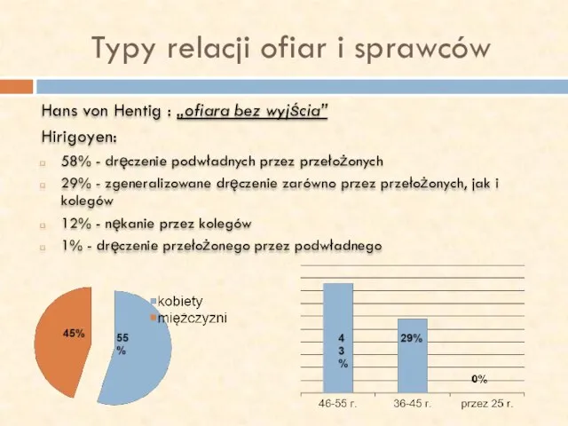 Typy relacji ofiar i sprawców Hans von Hentig : „ofiara bez wyjścia”