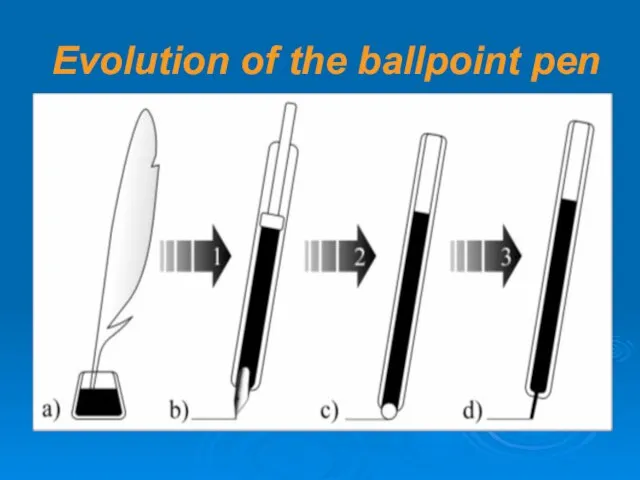 Evolution of the ballpoint pen