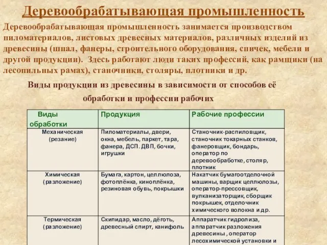 Деревообрабатывающая промышленность Деревообрабатывающая промышленность занимается производством пиломатериалов, листовых древесных материалов, различных изделий