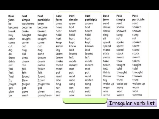 Change the base forms into past participles, e.g. make - made Ok!