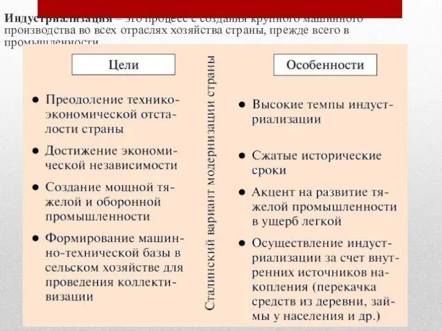 Индустриализация – это процесс с создания крупного машинного производства во всех отраслях