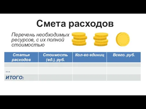 Перечень необходимых ресурсов, с их полной стоимостью Смета расходов