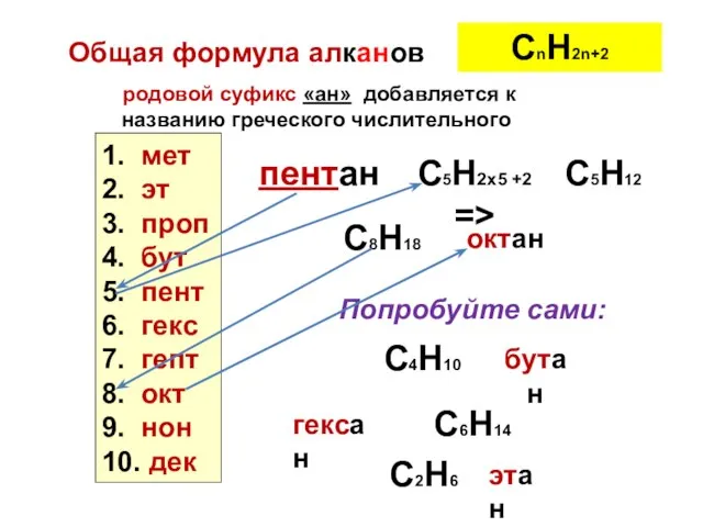 СnH2n+2 1. мет 2. эт 3. проп 4. бут 5. пент 6.