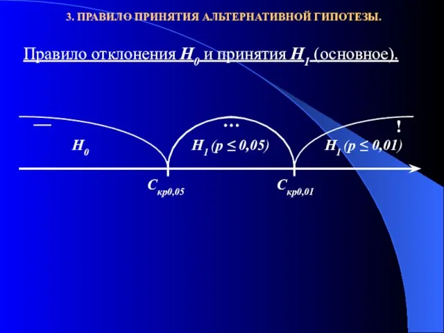 3. ПРАВИЛО ПРИНЯТИЯ АЛЬТЕРНАТИВНОЙ ГИПОТЕЗЫ. Скр0,05 Скр0,01 Н0 — … Н1 (р