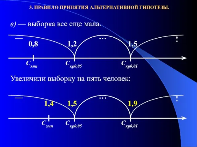 3. ПРАВИЛО ПРИНЯТИЯ АЛЬТЕРНАТИВНОЙ ГИПОТЕЗЫ. Скр0,05 Скр0,01 — … ! — …