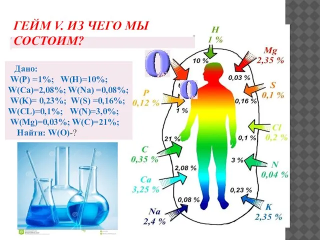 ГЕЙМ V. ИЗ ЧЕГО МЫ СОСТОИМ? Дано: W(Р) =1%; W(Н)=10%; W(Са)=2,08%; W(Na)