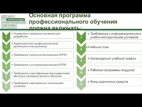 Основная программа профессионального обучения должна включать: