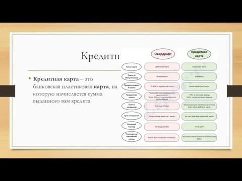 Кредитные карты Кредитная карта – это банковская пластиковая карта, на которую начисляется сумма выданного вам кредита