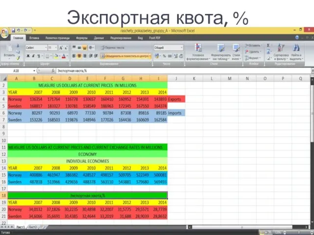 Экспортная квота, %