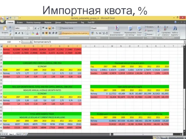 Импортная квота, %