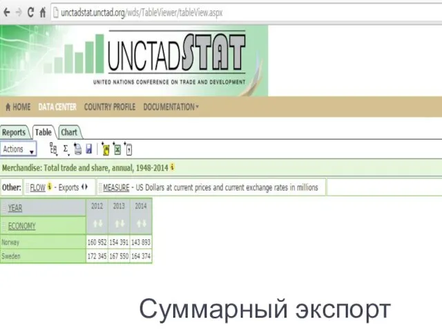 Суммарный экспорт