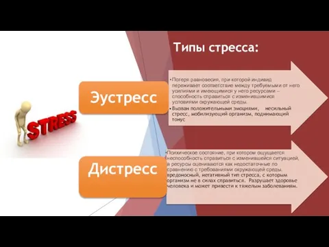 Типы стресса: