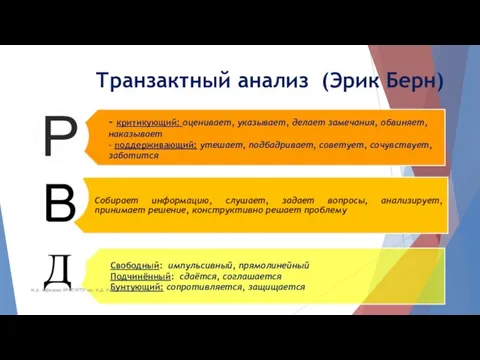 Транзактный анализ (Эрик Берн) М.А. Юферова ИРКП ЯГПУ им. К.Д. Ушинского 2020