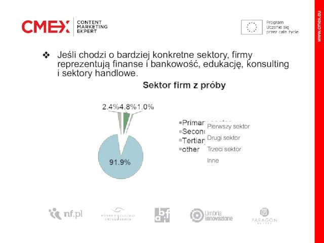 Jeśli chodzi o bardziej konkretne sektory, firmy reprezentują finanse i bankowość, edukację,