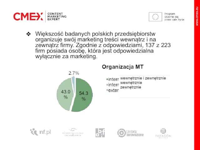 Większość badanych polskich przedsiębiorstw organizuje swój marketing treści wewnątrz i na zewnątrz