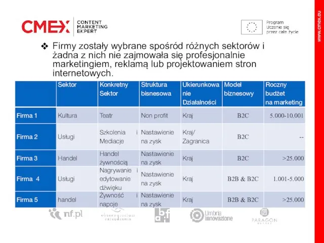 Firmy zostały wybrane spośród różnych sektorów i żadna z nich nie zajmowała