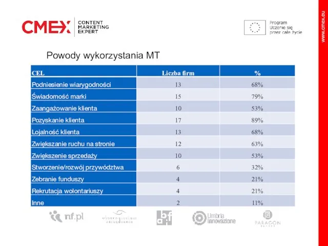 Powody wykorzystania MT