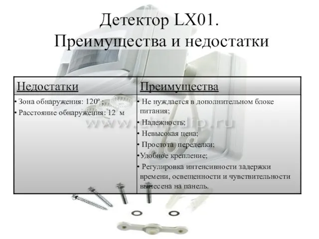 Детектор LX01. Преимущества и недостатки