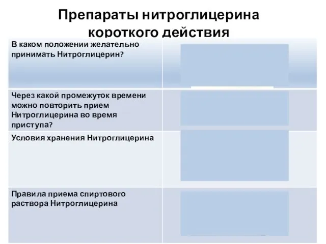 Препараты нитроглицерина короткого действия