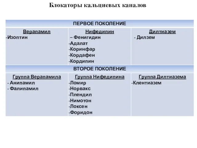 Блокаторы кальциевых каналов