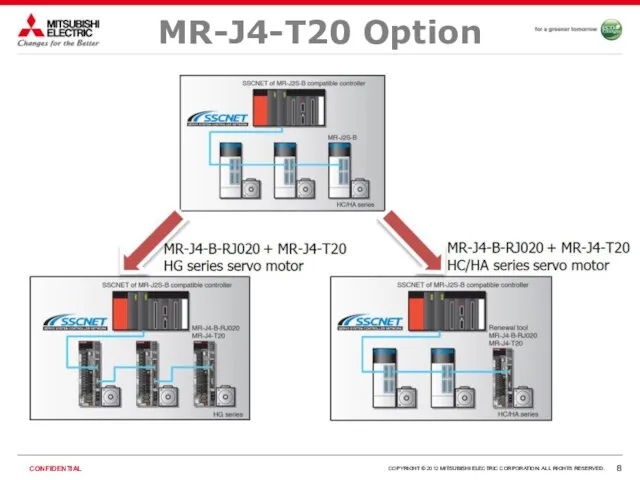 MR-J4-T20 Option