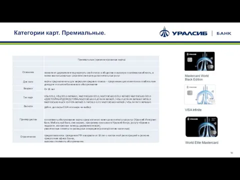 Категории карт. Премиальные.