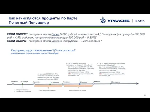 Как начисляются проценты по Карте Почетный Пенсионер ЕСЛИ ОБОРОТ по карте в