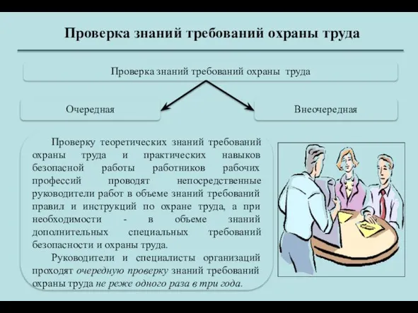 Проверка знаний требований охраны труда Проверка знаний требований охраны труда Внеочередная Очередная