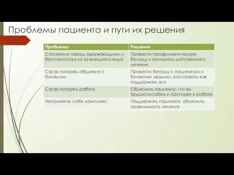 Проблемы пациента и пути их решения