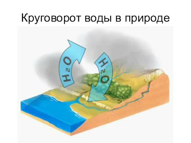 Круговорот воды в природе