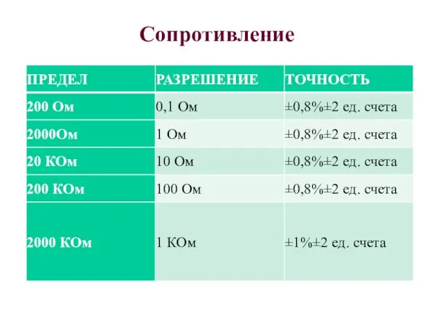 Сопротивление