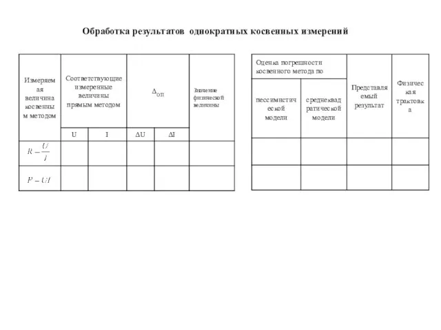 Обработка результатов однократных косвенных измерений