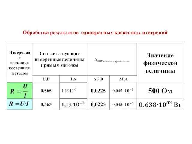 Обработка результатов однократных косвенных измерений