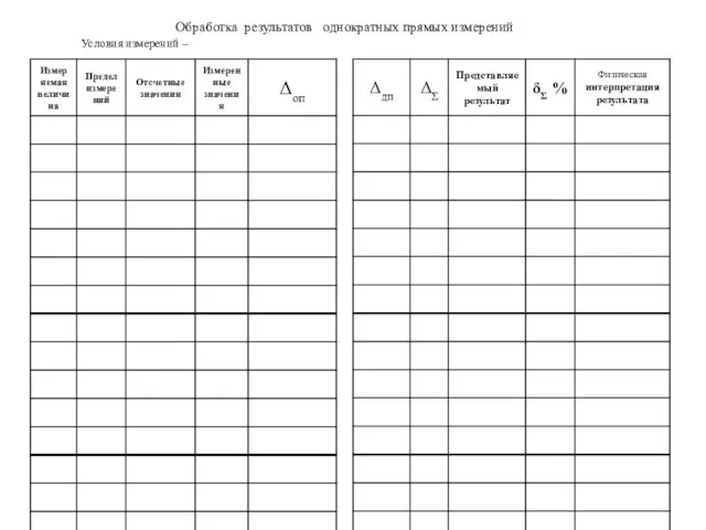 Обработка результатов однократных прямых измерений Условия измерений –