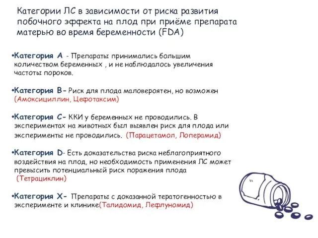 Категории ЛС в зависимости от риска развития побочного эффекта на плод при