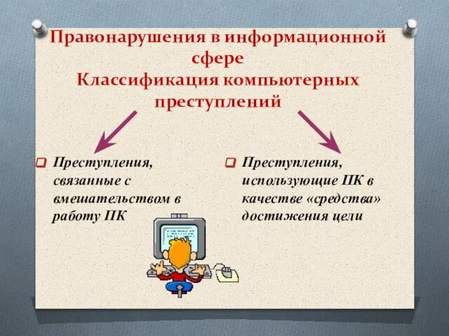 Правонарушения в информационной сфере Классификация компьютерных преступлений Преступления, связанные с вмешательством в