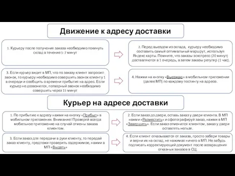 Движение к адресу доставки 1. По прибытию к адресу нажми на кнопку