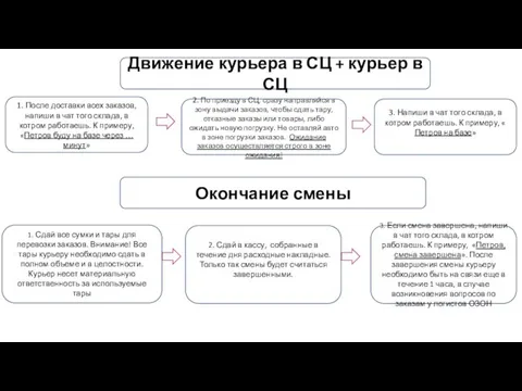 1. Сдай все сумки и тары для перевозки заказов. Внимание! Все тары