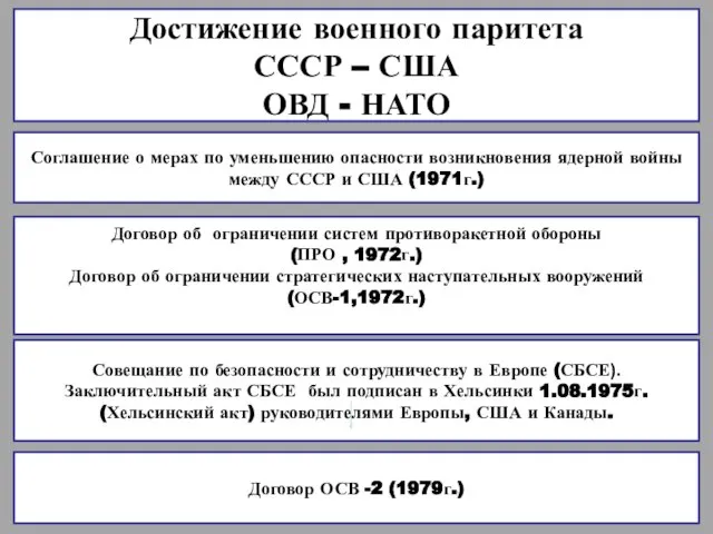 Достижение военного паритета СССР – США ОВД - НАТО Соглашение о мерах