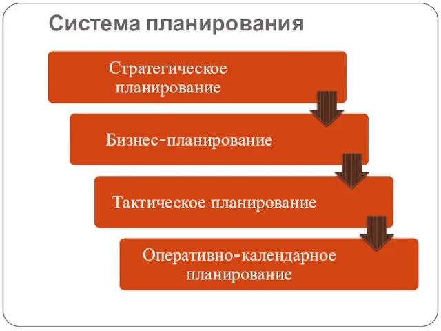 Система планирования