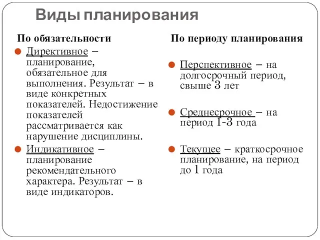 Виды планирования По обязательности Директивное – планирование, обязательное для выполнения. Результат –