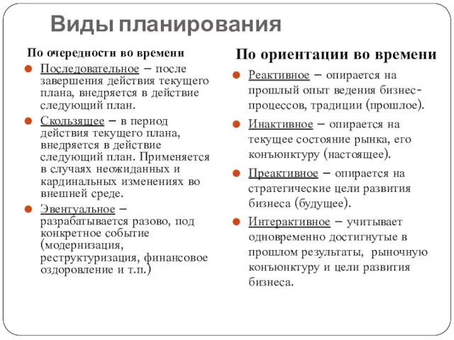 Виды планирования По очередности во времени Последовательное – после завершения действия текущего