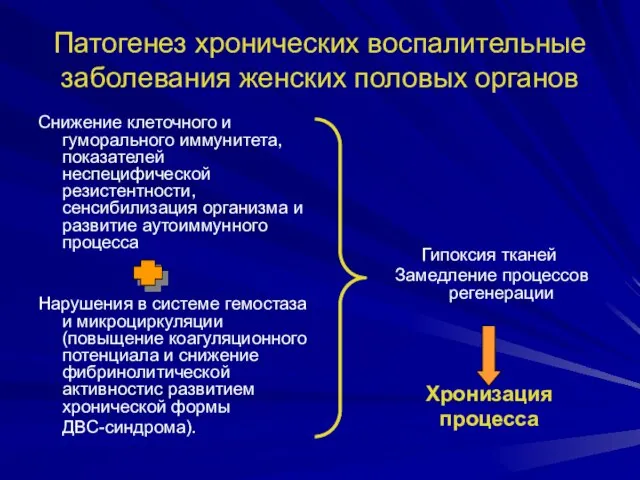 Патогенез хронических воспалительные заболевания женских половых органов Снижение клеточного и гуморального иммунитета,