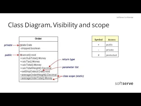 Class Diagram. Visibility and scope