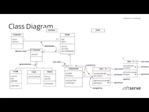 Class Diagram