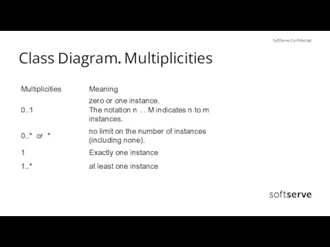 Class Diagram. Multiplicities