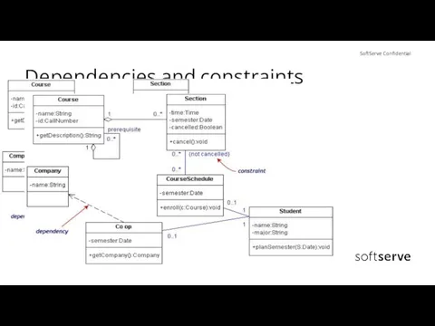 Dependencies and constraints