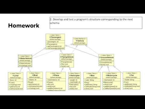 Homework 2. Develop and test a program’s structure corresponding to the next schema